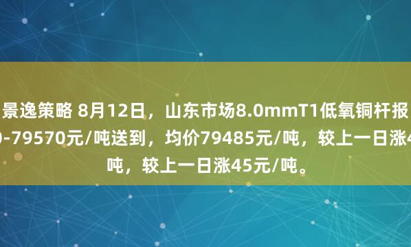 景逸策略 8月12日，山东市场8.0mmT1低氧铜杆报价79400-79570元/吨送到，均价79485元/吨，较上一日涨45元/吨。